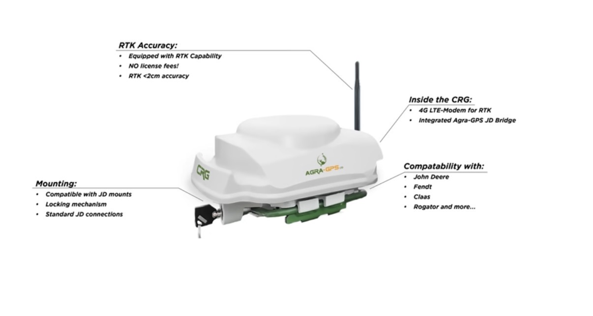 Agra-GPS Chameleon RTK guidance system